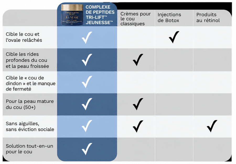 Comparatif