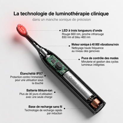 Oralux ™-Brosse à dents réparatrice pour gencives