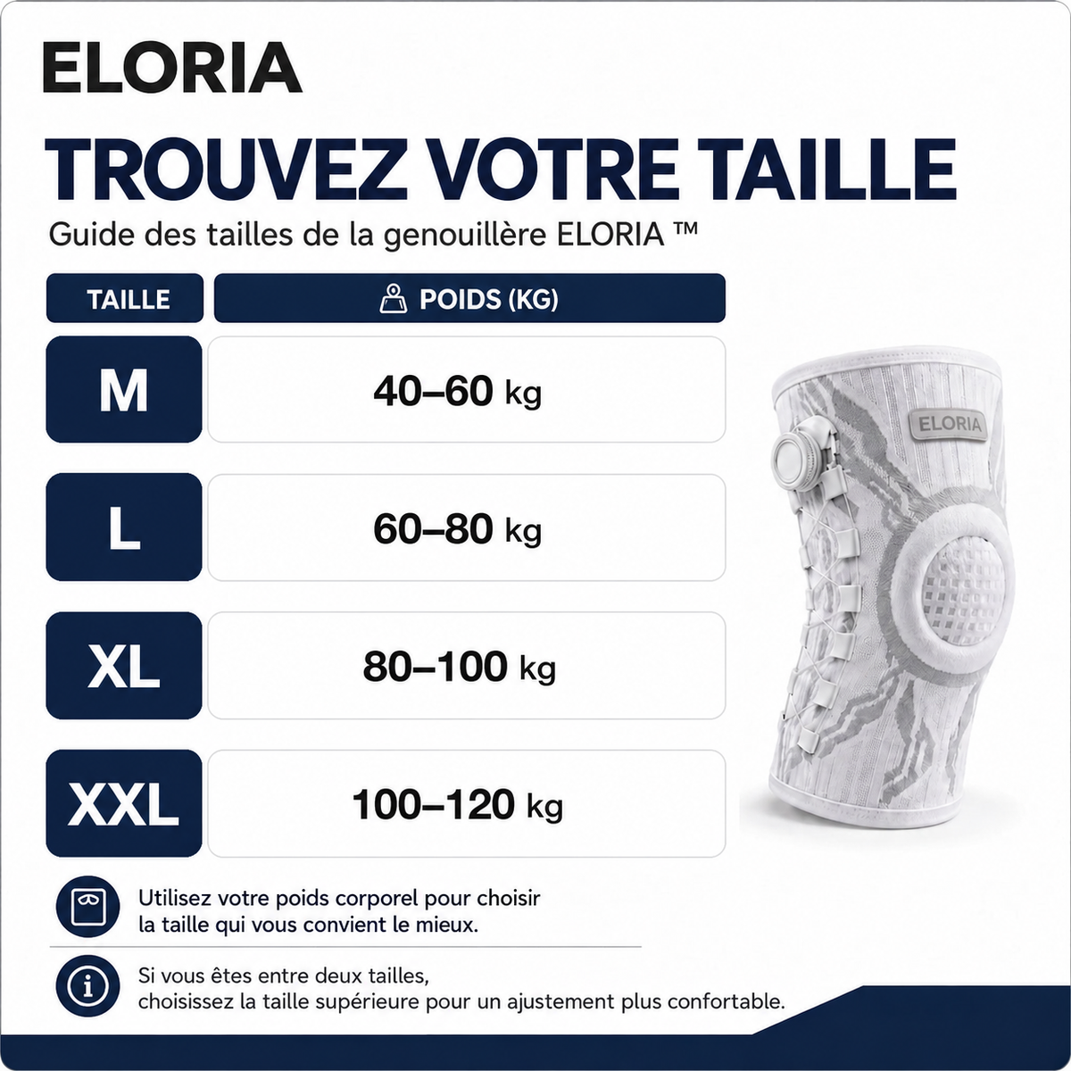 Genouillère ELORIA