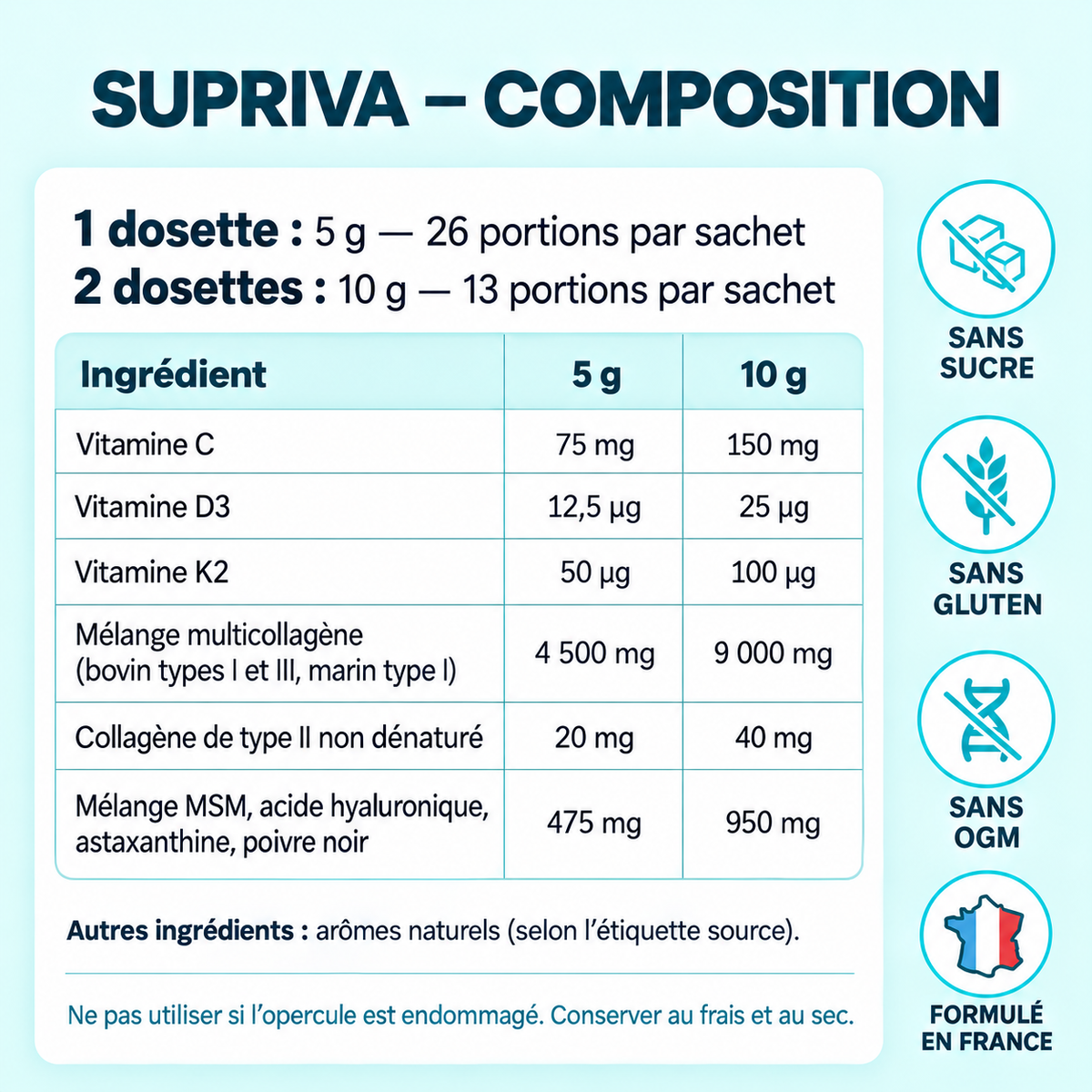 Supriva ™