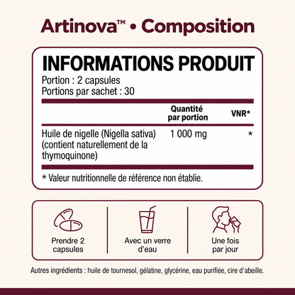 Artinova™ — Composition