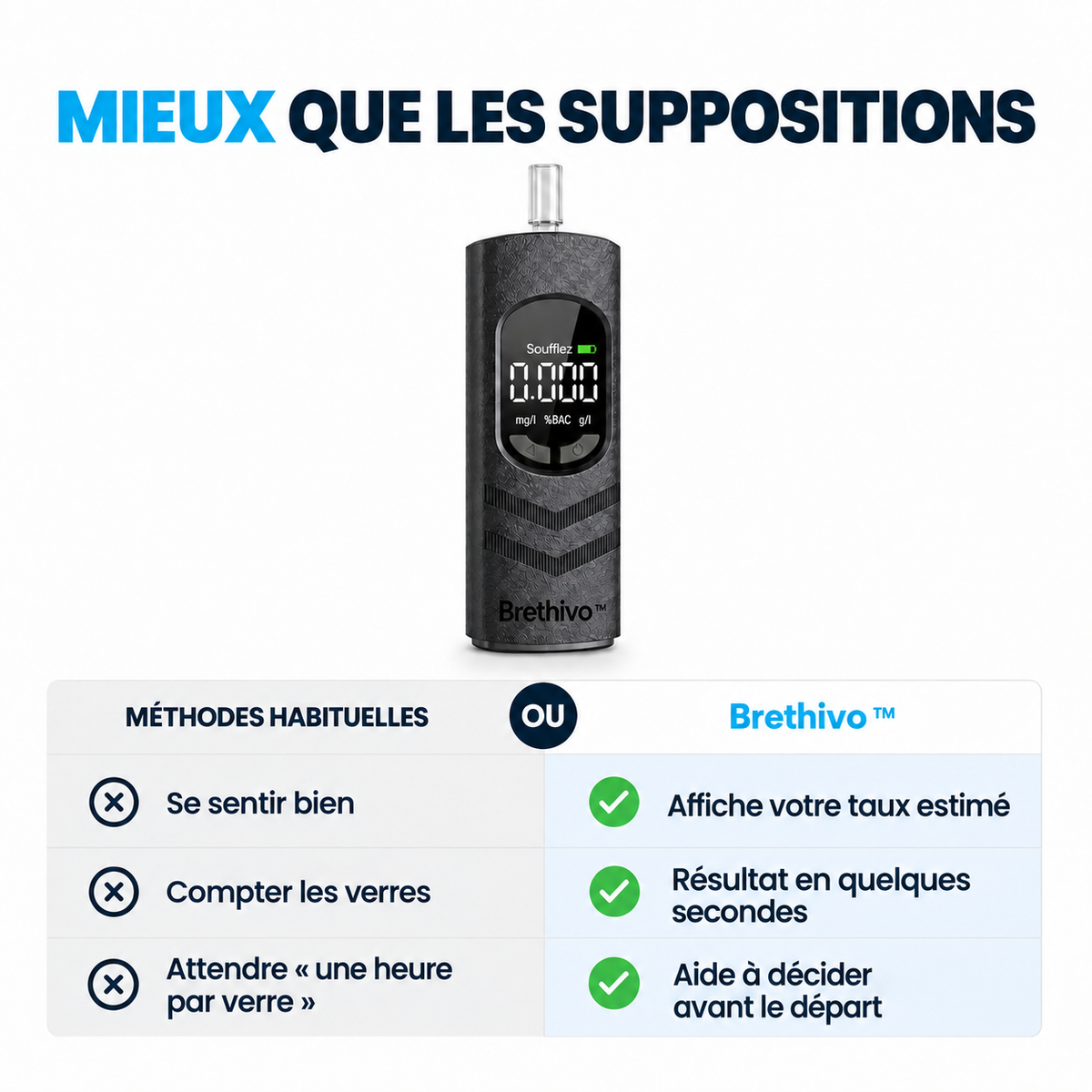 Brethivo ™ — Comparaison avec les suppositions