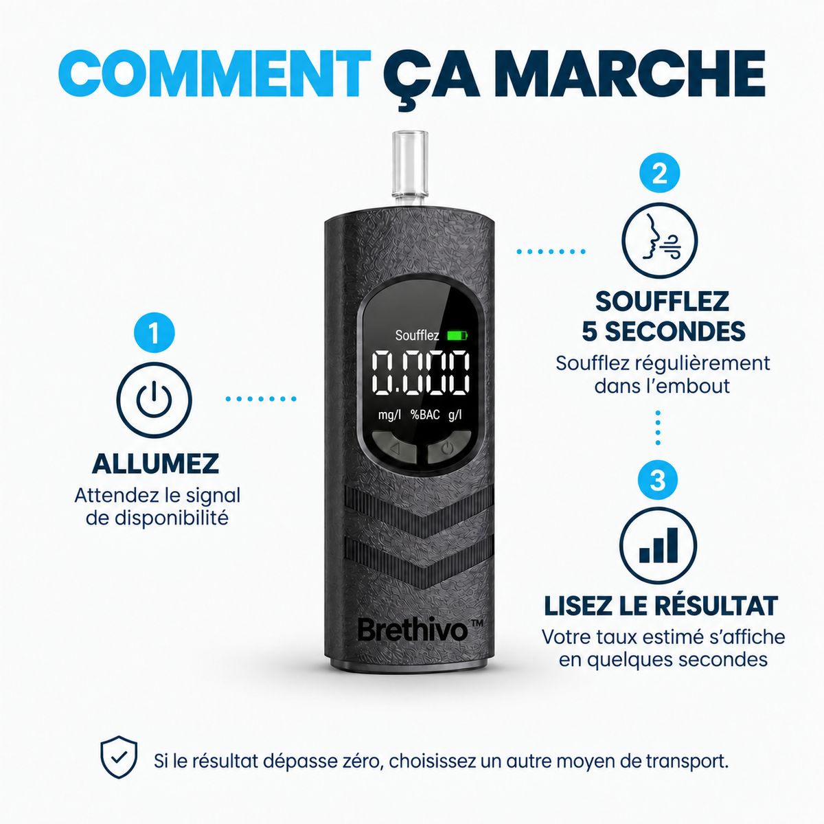 Brethivo ™ — Utilisation en trois étapes